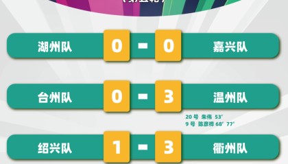 世界杯注册平台-“吴越杯”最新榜单公布！